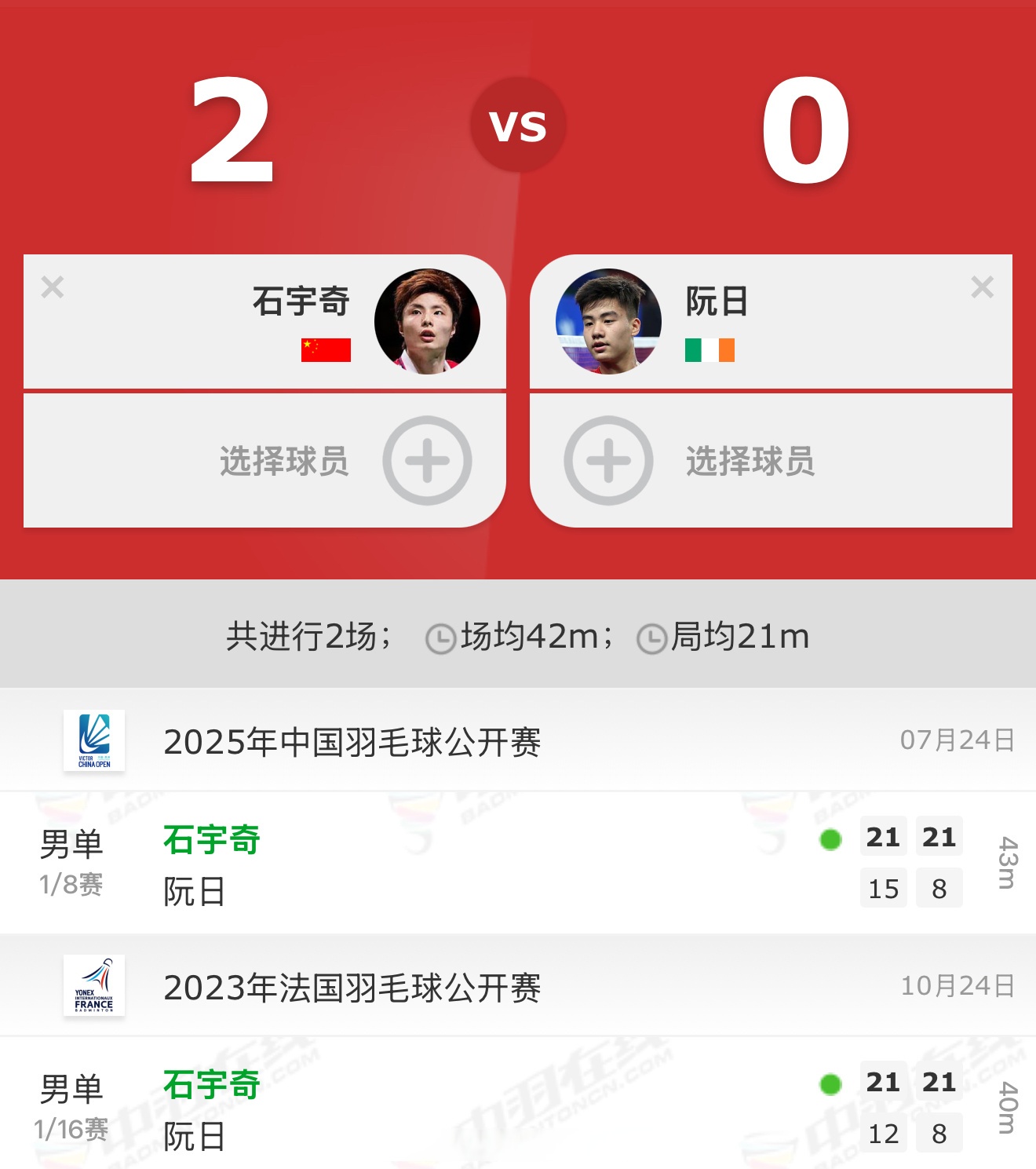 法国队碾压印尼队，石宇奇状态火热